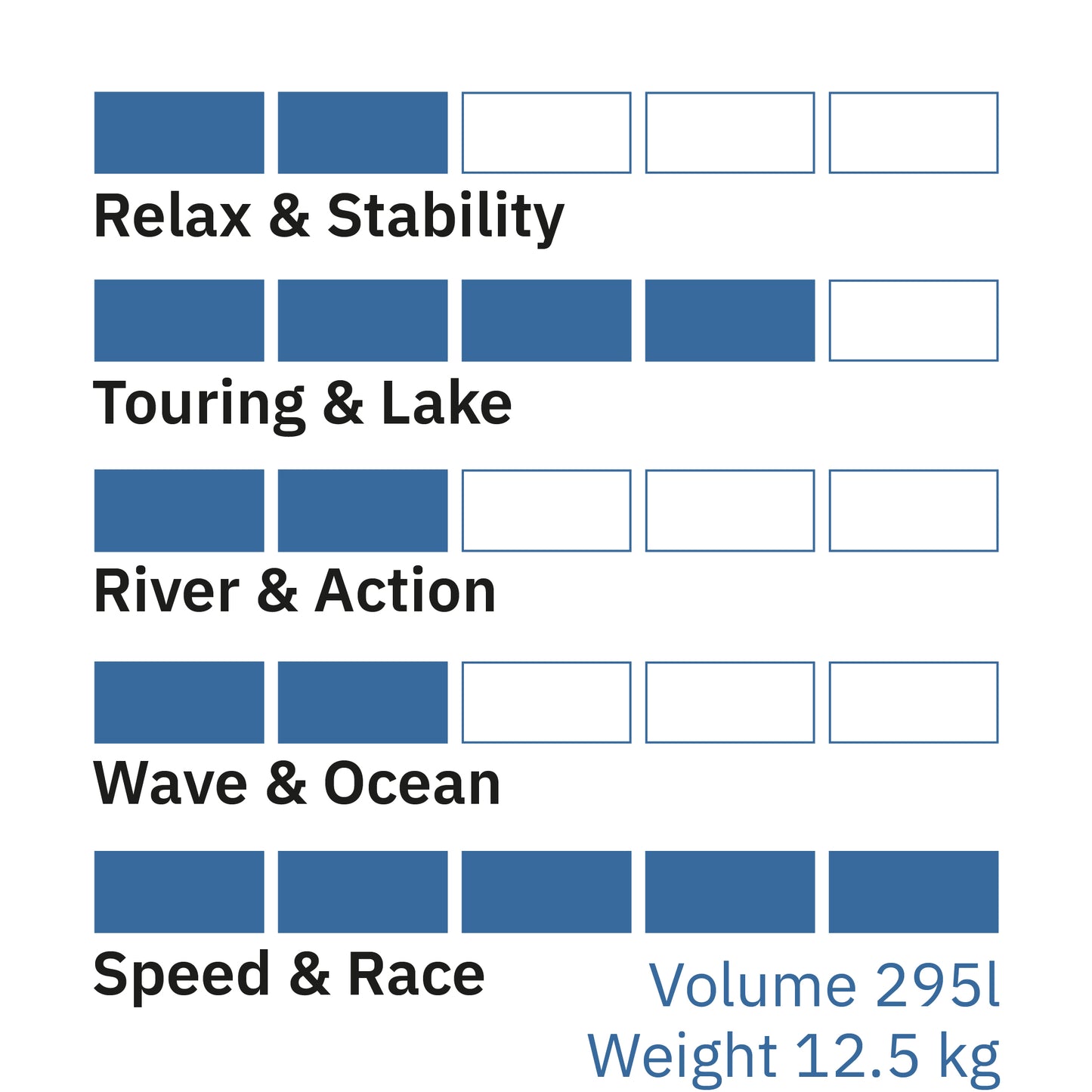 Airboard ROCKET 14'0''